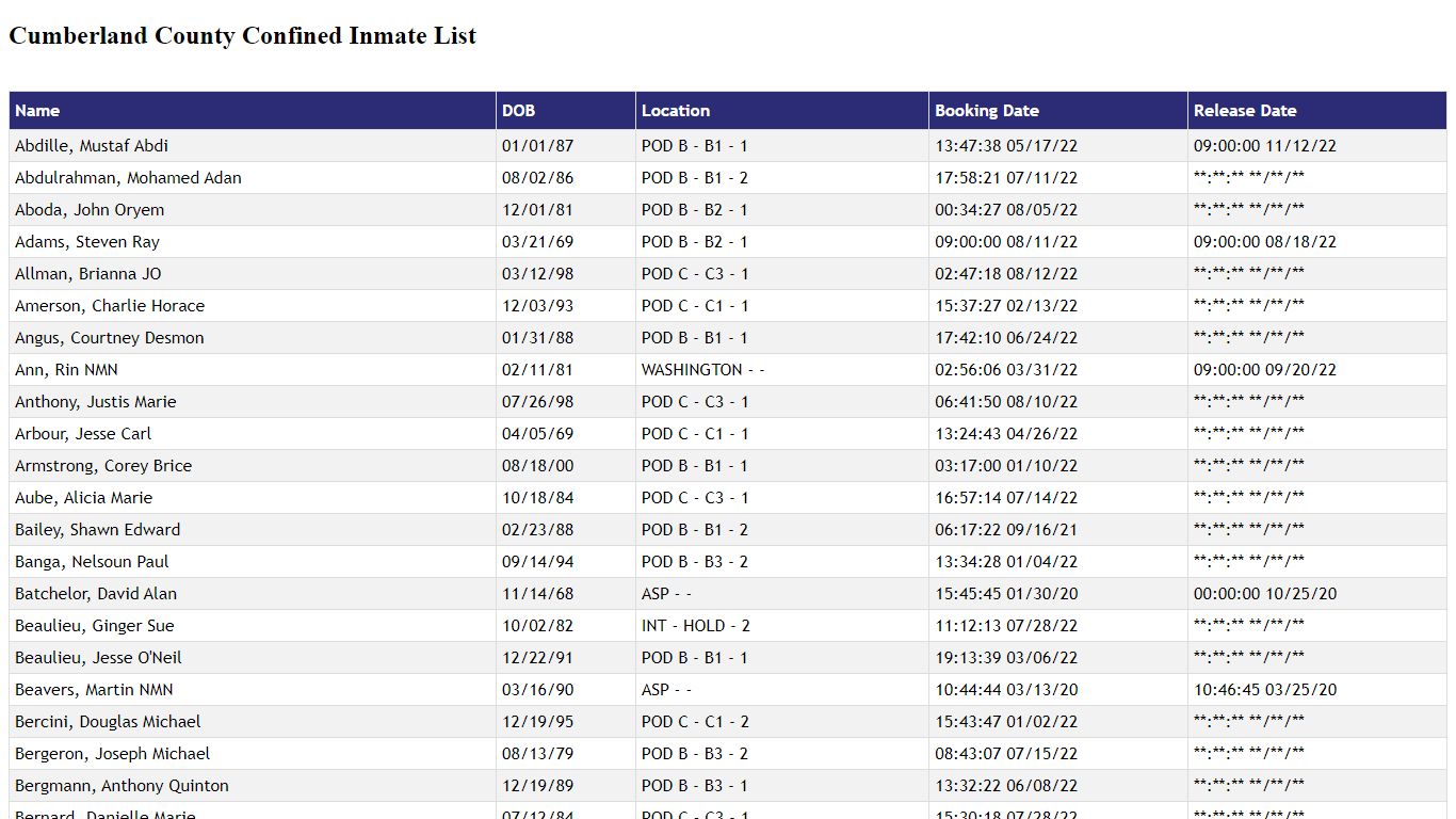 Cumberland County Confined Inmate List